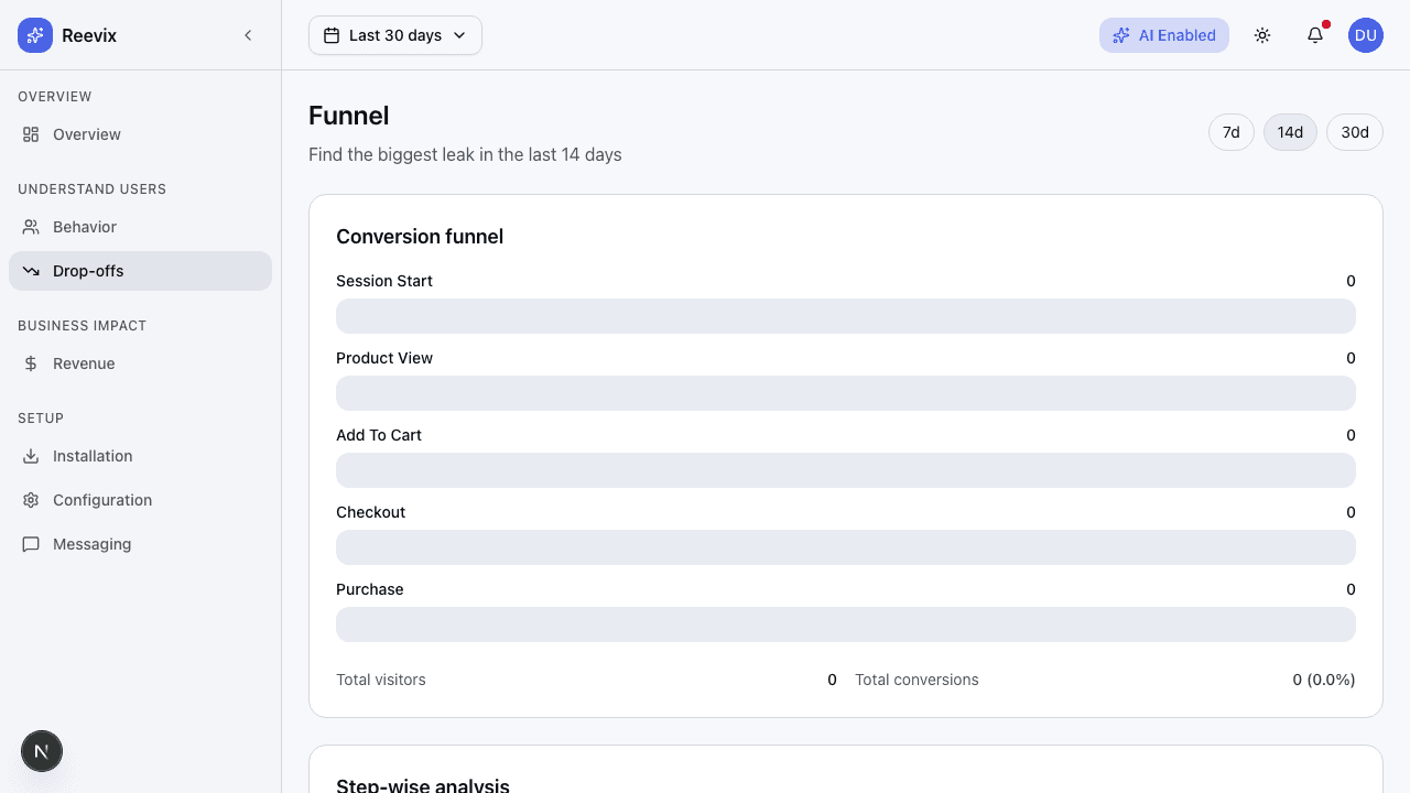 Reevix conversion funnel drop-off visualization