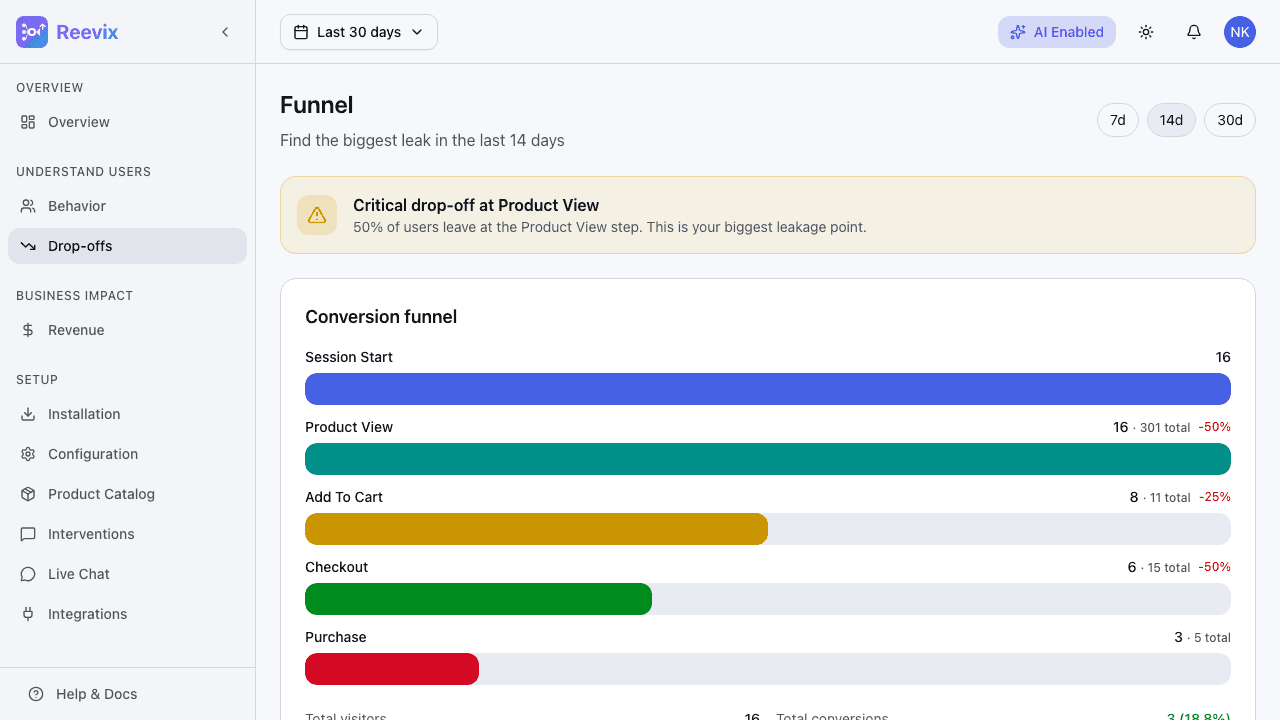 Reevix funnel chart visualization