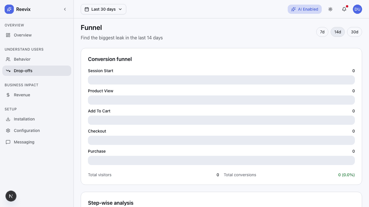 Identify Revenue Leaks in Your Funnel