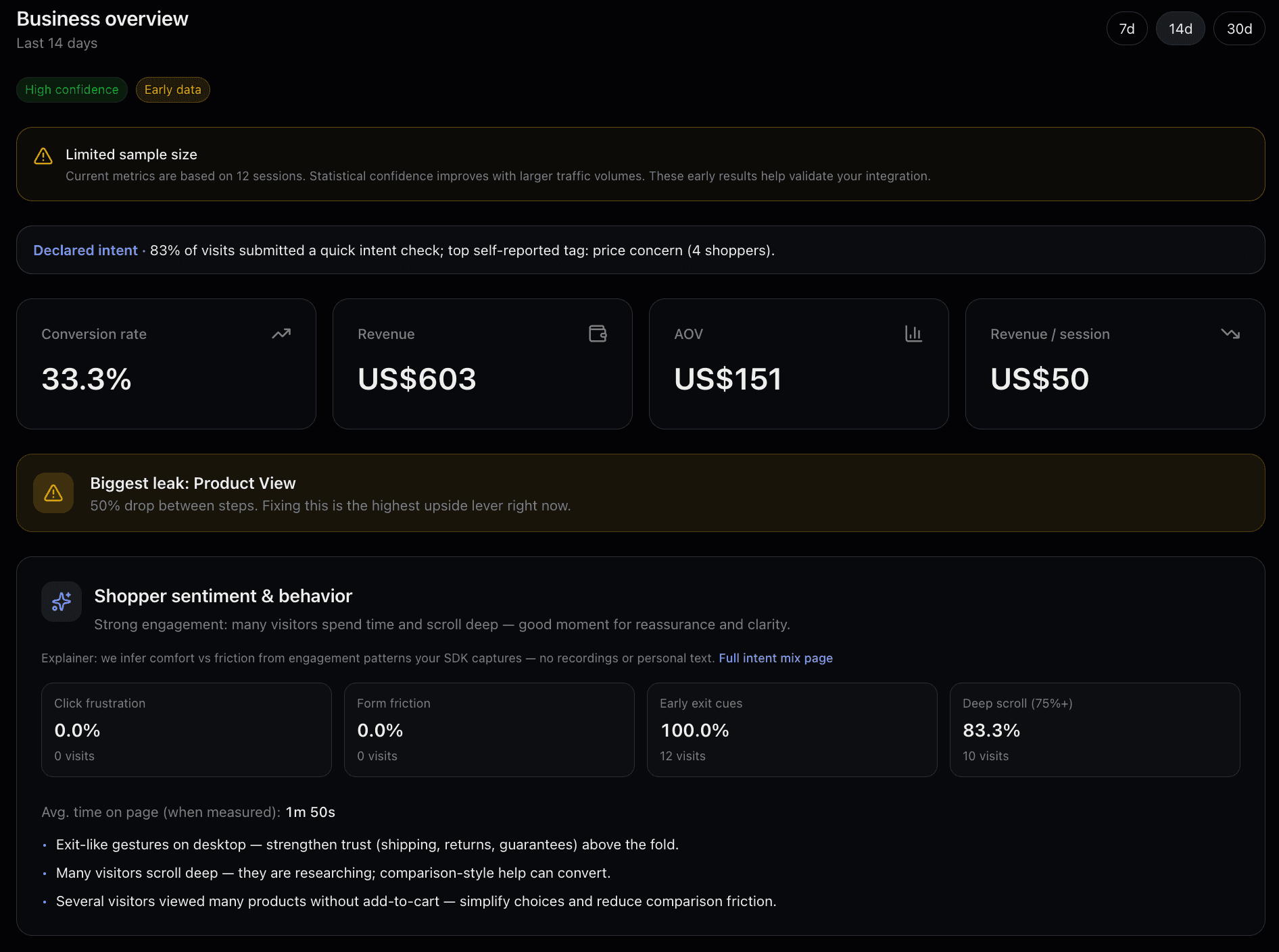Business overview dashboard